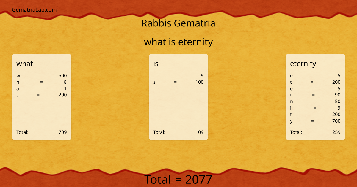 what is eternity in rabbis Gematria